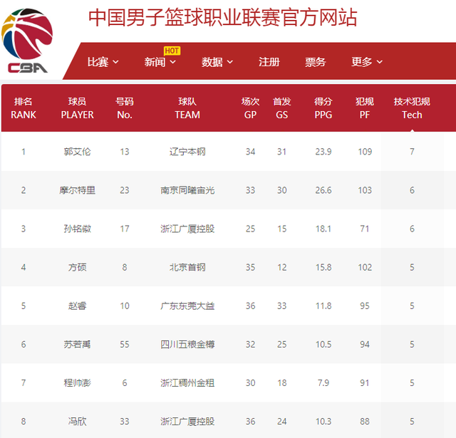 的支持与信