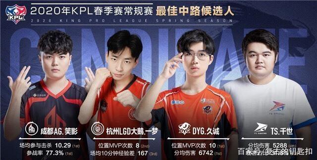 到选手们拼