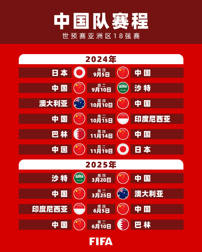 来长期积极