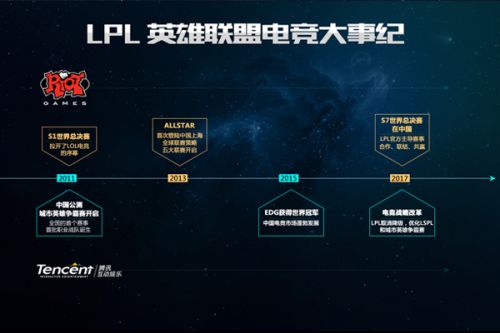 一个反例
